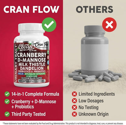 Cran Flow Cranberry Pills for Urinary Health D-Mannose Milk Thistle Dandelion Inulin Vitamin C Prebiotics and Probiotics Bladder Support By Clean Nutra